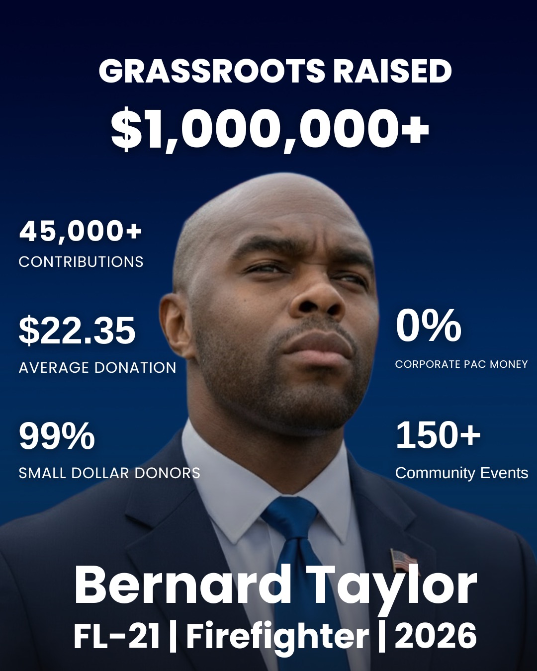 Bernard Taylor Surpasses $1 Million in Fundraising as Momentum Continues to Build Across Florida's 21st Congressional District
